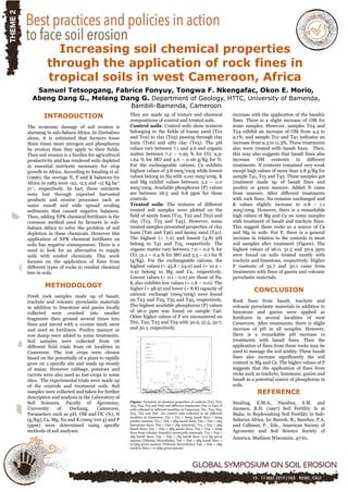 Increasing soil chemical properties
through the application of rock fines in
tropical soils in west Cameroon, Africa
Samuel Tetsopgang, Fabrice Fonyuy, Tongwa F. Nkengafac, Okon E. Morio,
Abeng Dang G., Meleng Dang G. Department of Geology, HTTC, University of Bamenda,
Bambili-Bamenda, Cameroon
INTRODUCTION
The economic damage of soil erosion is
alarming in sub-Sahara Africa. In Zimbabwe
alone, it is estimated that farmers loose
three times more nitrogen and phosphorus
by erosion than they apply to their fields.
Then soil erosion is a burden for agricultural
productivity and has rendered soils depleted
in essential nutrients necessary for crop
growth in Africa. According to Smaling et al.
(1996), the average N, P and K balances for
Africa in 1983 were -22, -2.5 and -15 Kg ha-1
yr-1, respectively. In fact, these nutrients
were lost through exported harvested
products and erosive processes such as
water runoff and wide spread eroding
sediments that caused negative balances.
Then, adding NPK chemical fertilizers is the
common method used by farmers in sub-
Sahara Africa to solve the problem of soil
depletion in these chemicals. However this
application of NPK chemical fertilizers on
soils has negative consequences. There is a
need to look for an alternative to supply
soils with eroded chemicals. This work
focuses on the application of fines from
different types of rocks to combat chemical
loss in soils.
METHODOLOGY
Fresh rock samples made up of basalt,
trachyte and volcanic pyroclastic materials
in addition to limestone and gneiss locally
collected were crushed into smaller
fragments then ground several times into
fines and sieved with a 1x1mm mesh sieve
and used as fertilizers. Poultry manure or
cow dump were added to some treatments.
Soil samples were collected from 06
different field trials from 06 localities in
Cameroon. The test crops were chosen
based on the potentially of a plant to rapidly
grow on a specific site and made up mostly
of maize. However cabbage, potatoes and
carrots were also used as test crops in some
sites. The experimental trials were made up
of the controls and treatment soils. Soil
samples were collected and taken for further
description and analysis in the Laboratory of
Soil Sciences, Faculty of Agronomy,
University of Dschang, Cameroon.
Parameters such as pH, OM and OC (%), N
(g/Kg), Ca, Mg, Na and K (meq/100 g) and P
(ppm) were determined using specific
methods of soil analyses.
They are made up of texture and chemical
compositions of control and treated soils.
Control soils: Control soils show textures
belonging to the fields of loamy sand (T01
and T02) to clay (T03) passing through clay
loam (T06) and silty clay (T05). The pH
values vary between 7.1 and 4.6 and organic
matter between 7.2 – 0.95 % for CO, 9.3-
1.64 % for MO and 4.6 – 0.06 g/Kg for N.
For the exchangeable cations, Ca exhibits
highest values of 3.8 meq/100g while lowest
values belong to Na with 0.00 meq/100g. K
and Mg exhibit values between 3.2 – 0.0
meq/100g. Available phosphorus (P) values
are between 26.5 and 6.8 ppm for these
controls.
Treated soils: The textures of different
treated soil samples were plotted on the
field of sandy loam (T12, T22 and T62) and
clay (T13, T23 and T45). However, some
treated samples presented properties of clay
loam (T26 and T46) and laomy sand (T41).
The highest (= 7.2) and lowest (4.8) pH
belong to T41 and T15, respectively. The
organic matter vary between 7.0 – 0.2 % for
CO, 12.1 – 0.4 % for MO and 5.5 – 0.1 for N
(g/Kg). For the exchangeable cations, the
highest values (= 45.8 - 24.0) and (= 10.2 –
0.9) belong to Mg and Ca, respectively.
Lowest values (= 0.1 - 0.0) are those of Na.
K also exhibits low values (= 1.8 – 0.0). The
higher (= 48.9) and lower (= 8.8) capacity of
cationic exchange (meq/100g) were found
on T23 and T25, T35 and T45, respectively.
The highest available phosphorus (P) values
of 96.0 ppm was found on sample T46.
Other higher values of P are encountered on
T62, T22, T23 and T24 with 50.9, 51.5, 32.7,
and 30.1, respectively.
Figure: Variation of chemical properties of controls (T01, T02,
T03, T04, T05 and T06) and different treatments (T41 to T46) of
soils collected in different localities in Cameroon. T01, T02, T03,
T04, T05 and T06 are control soils collected in 06 different
localities in Cameroon. T41 = T01 + 600g basalt fines + 600g
poultry manure; T12 = T02 + 2Kg basalt fines; T22 = T02 + 2Kg
limestones fines; T62 = T02 + 1Kg limestone; T13 = T03 + 3Kg
basalt fines; T23 = T03 + 3Kg gneiss fines; T24 = T04 + 200g
fines from volcanic (basaltic) pyroclastic materials; T15 = T05 +
1Kg basalt fines; T45 = T05 + 1kg basalt fines +0.5 Kg green
manure (Tithonia Diversifolia); T26 = T06 + 2Kg basalt fines +
0.75Kg green manure (Tithonia Diversifolia); T46 = T06 + 2Kg
trachyte fines + 0.75Kg green manure
increase with the application of the basaltic
fines. There is a slight increase of OM for
some samples. However, samples T04 and
T24 exhibit an increase of OM from 4.5 to
9.1%, and sample T01 and T41 indicates an
increase from 9.3 to 11.3%. These treatments
also were treated with basalt fines. Then,
this may also suggests that basalt fines also
increase OM contents in different
treatments. N contents remained very weak
except high values of more than 2.8 g/Kg for
sample T41, T15 and T45. These samples got
treatment made up of basalt fines and
poultry or green manure. Added N came
from manure. After different treatments
with rock fines, Na remains unchanged and
K values slightly increase to 0.8 - 1.1
meq/100g. However, there is a remarkable
high values of Mg and Ca on some samples
with treatment of basalt and trachyte fines.
This suggest these rocks as a source of Ca
and Mg in soils. For P, there is a general
increase in relation to the controls in most
soil samples after treatment (Figure). The
highest values of 96.0, 51.5 and 50.9 ppm
were found on soils treated mostly with
trachyte and limestone, respectively. Higher
P contents of 32.7 and 30.1 came from
treatments with fines of gneiss and volcanic
pyroclastic materials.
CONCLUSION
Rock fines from basalt, trachyte and
volcanic pyroclastic materials in addition to
limestone and gneiss were applied as
fertilizers in several localities of west
Cameroon. After treatments, there is slight
increase of pH in all samples. However,
there is a remarkable pH increase in
treatments with basalt fines. Then the
application of fines from these rocks may be
used to manage the soil acidity. These basalt
fines also increase significantly the soil
content in Mg and Ca. The higher values of P
suggests that the application of fines from
rocks such as trachyte, limestone, gneiss and
basalt as a potential source of phosphorus in
soils.
REFERENCE
Smaling, E.M.A., Nandwa, S.M. and
Janssen, B.H. (1997) Soil Fertility Is at
Stake, in Replenishing Soil Fertility in Sub-
Saharan Africa. In: Buresh, R., Sanchez, P.A.
and Calhoun, F., Eds., American Society of
Agronomy and Soil Science Society of
America, Madison Wisconsin, 47-61.
pH
Ca
Mg
OC
OM
P
0.0
10.0
20.0
30.0
40.0
50.0
60.0
70.0
80.0
90.0
100.0
110.0
T01 T02 T03 T04 T05 T06 T41 T12 T22 T62 T13 T23 T24 T15 T45 T26 T46
Chemicalproperties(pHw,Ca,Mg,OC,OMandP)
pH water
Ca
Mg
OC %
OM %
Phosphore Assimilable (ppm) Bray II
 