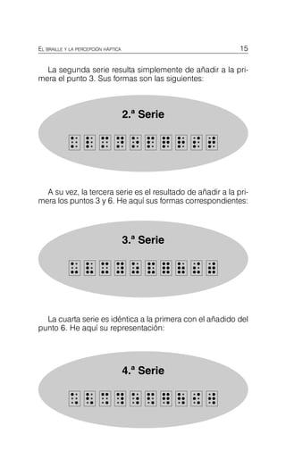 15
EL BRAILLE Y LA PERCEPCIÓN HÁPTICA
La segunda serie resulta simplemente de añadir a la pri­
mera el punto 3. Sus formas son las siguientes:
2.ª Serie
k
k l
l m
m n
n o
o p
p q
q r
r s
s t
t
A su vez, la tercera serie es el resultado de añadir a la pri­
mera los puntos 3 y 6. He aquí sus formas correspondientes:
3.ª Serie
u
u v
v x
x y
y z
z F
F V
V +
+ X
X
y
y
La cuarta serie es idéntica a la primera con el añadido del
punto 6. He aquí su representación:
4.ª Serie
C
C H
H S
S T
T W
W D
D R
R U
U O
O w
w
 