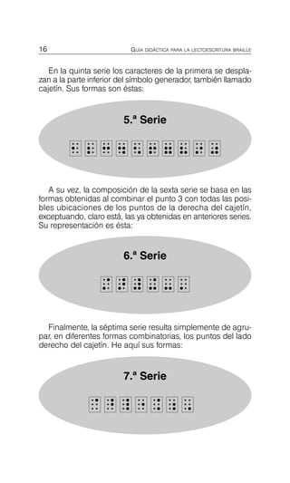16 GUÍA DIDÁCTICA PARA LA LECTOESCRITURA BRAILLE
En la quinta serie los caracteres de la primera se despla­
zan a la parte inferior del símbolo generador, también llamado
cajetín. Sus formas son éstas:
5.ª Serie
,
, ;
; K
K .
. N
N P
P <
< J
J I
I Y
Y
A su vez, la composición de la sexta serie se basa en las
formas obtenidas al combinar el punto 3 con todas las posi­
bles ubicaciones de los puntos de la derecha del cajetín,
exceptuando, claro está, las ya obtenidas en anteriores series.
Su representación es ésta:
6.ª Serie
Z
Z A
A L
L G
G M
M '
'
Finalmente, la séptima serie resulta simplemente de agru­
par, en diferentes formas combinatorias, los puntos del lado
derecho del cajetín. He aquí sus formas:
7.ª Serie
`
` =
= |
| @
@ _
_ 
 ^
^
 