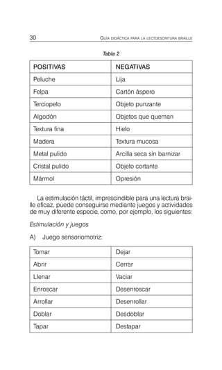 30 GUÍA DIDÁCTICA PARA LA LECTOESCRITURA BRAILLE
Tabla 2
POSITIVAS NEGATIVAS
Peluche Lija
Felpa Cartón áspero
Terciopelo Objeto punzante
Algodón Objetos que queman
Textura fina Hielo
Madera Textura mucosa
Metal pulido Arcilla seca sin barnizar
Cristal pulido Objeto cortante
Mármol Opresión
La estimulación táctil, imprescindible para una lectura brai­
lle eficaz, puede conseguirse mediante juegos y actividades
de muy diferente especie, como, por ejemplo, los siguientes:
Estimulación y juegos
A) Juego sensoriomotriz:
Tomar Dejar
Abrir Cerrar
Llenar Vaciar
Enroscar Desenroscar
Arrollar Desenrollar
Doblar Desdoblar
Tapar Destapar
 
