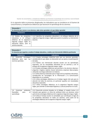 7
11
Examen de conocimientos y competencias didácticas que favorecen el aprendizaje de los alumnos. Guía de Estudio
alumnos. Guía de Estudio
En la siguiente tabla se presentan desglosados los indicadores que se consideran en el Examen de
conocimientos y competencias didácticas que favorecen el aprendizaje de los alumnos.
Dimensión 1
Un docente que conoce a sus alumnos, sabe cómo aprenden y lo que deben aprender
Parámetros Indicadores
1.2 Analiza los propósitos
educativos y el enfoque
didáctico de la asignatura
Segunda Lengua: Inglés en
educación básica, para su
práctica docente.
1.2.2 Identifica los propósitos educativos y el enfoque didáctico de la
asignatura Segunda Lengua: Inglés para poner en práctica su intervención
docente.
Dimensión 2
Un docente que organiza y evalúa el trabajo educativo, y realiza una intervención didáctica pertinente
Parámetros Indicadores
2.2 Desarrolla estrategias
didácticas para que sus
alumnos aprendan.
2.2.2 Emplea estrategias didácticas para que sus alumnos aprendan,
considerando lo que saben, la interacción con sus pares y la participación
de todos.
2.2.3 Realiza una intervención docente acorde con los aprendizajes
esperados, con las necesidades educativas de sus alumnos y con el
enfoque de la asignatura Segunda Lengua: Inglés.
2.2.4 Emplea estrategias didácticas que permitan a los alumnos observar,
preguntar, imaginar, explicar, buscar soluciones y expresar ideas propias,
utilizando una lengua adicional a la materna.
2.2.5 Utiliza diversos materiales para el logro de los propósitos educativos,
considerando las Tecnologías de la Información y la Comunicación
disponibles en su contexto.
2.2.6 Utiliza estrategias didácticas en el trabajo regular del aula para la
atención de todos los alumnos, en particular aquellos con necesidades
educativas especiales.
2.2.7 Utiliza estrategias didácticas, en la asignatura Segunda Lengua:
Inglés, para atender la diversidad lingüística y cultural presente en el aula.
2.4 Construye ambientes
favorables para el
aprendizaje.
2.4.2 Desarrolla acciones basadas en el diálogo, el respeto mutuo y la
inclusión para generar un clima de confianza entre sus alumnos, como
parte de las estrategias didácticas de la asignatura Segunda Lengua: Inglés.
2.4.4 Utiliza el tiempo escolar en actividades que contribuyen al logro de
los propósitos educativos en todos sus alumnos, como parte de las
estrategias didácticas de la asignatura Segunda Lengua: Inglés.
 