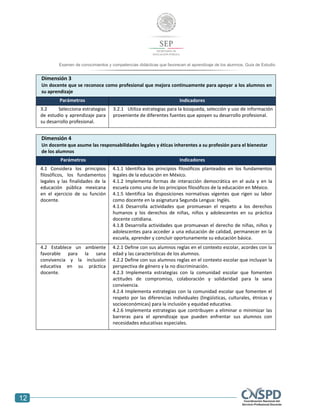12
Examen de conocimientos y competencias didácticas que favorecen el aprendizaje de los alumnos. Guía de Estudio
Dimensión 3
Un docente que se reconoce como profesional que mejora continuamente para apoyar a los alumnos en
su aprendizaje
Parámetros Indicadores
3.2 Selecciona estrategias
de estudio y aprendizaje para
su desarrollo profesional.
3.2.1 Utiliza estrategias para la búsqueda, selección y uso de información
proveniente de diferentes fuentes que apoyen su desarrollo profesional.
Dimensión 4
Un docente que asume las responsabilidades legales y éticas inherentes a su profesión para el bienestar
de los alumnos
Parámetros Indicadores
4.1 Considera los principios
filosóficos, los fundamentos
legales y las finalidades de la
educación pública mexicana
en el ejercicio de su función
docente.
4.1.1 Identifica los principios filosóficos planteados en los fundamentos
legales de la educación en México.
4.1.2 Implementa formas de interacción democrática en el aula y en la
escuela como uno de los principios filosóficos de la educación en México.
4.1.5 Identifica las disposiciones normativas vigentes que rigen su labor
como docente en la asignatura Segunda Lengua: Inglés.
4.1.6 Desarrolla actividades que promuevan el respeto a los derechos
humanos y los derechos de niñas, niños y adolescentes en su práctica
docente cotidiana.
4.1.8 Desarrolla actividades que promuevan el derecho de niñas, niños y
adolescentes para acceder a una educación de calidad, permanecer en la
escuela, aprender y concluir oportunamente su educación básica.
4.2 Establece un ambiente
favorable para la sana
convivencia y la inclusión
educativa en su práctica
docente.
4.2.1 Define con sus alumnos reglas en el contexto escolar, acordes con la
edad y las características de los alumnos.
4.2.2 Define con sus alumnos reglas en el contexto escolar que incluyan la
perspectiva de género y la no discriminación.
4.2.3 Implementa estrategias con la comunidad escolar que fomenten
actitudes de compromiso, colaboración y solidaridad para la sana
convivencia.
4.2.4 Implementa estrategias con la comunidad escolar que fomenten el
respeto por las diferencias individuales (lingüísticas, culturales, étnicas y
socioeconómicas) para la inclusión y equidad educativa.
4.2.6 Implementa estrategias que contribuyen a eliminar o minimizar las
barreras para el aprendizaje que pueden enfrentar sus alumnos con
necesidades educativas especiales.
 