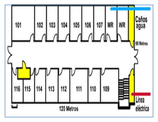 10 guia redes planos
