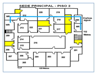 10 guia redes planos (1) (1)