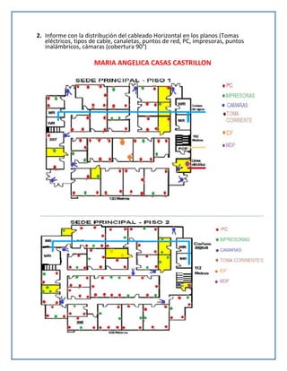 2. Informe con la distribución del cableado Horizontal en los planos (Tomas
eléctricos, tipos de cable, canaletas, puntos de red, PC, impresoras, puntos
inalámbricos, cámaras (cobertura 90°)
MARIA ANGELICA CASAS CASTRILLON
 