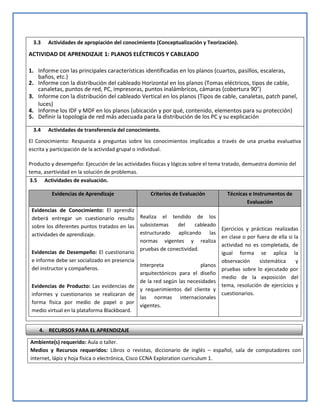 3.3 Actividades de apropiación del conocimiento (Conceptualización y Teorización).
ACTIVIDAD DE APRENDIZAJE 1: PLANOS ELÉC...