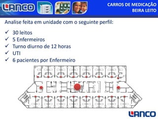 CARROS DE MEDICAÇÃO
BEIRA LEITO

Analise feita em unidade com o seguinte perfil:







30 leitos
5 Enfermeiros
Turno diurno de 12 horas
UTI
6 pacientes por Enfermeiro

 