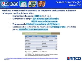 CARROS DE MEDICAÇÃO
BEIRA LEITO
Resultado do estudo sobre economia de tempo com deslocamento utilizando
carros para medicação beira leito:
- Economia de Percurso: 3315 m ( 3,3 km )
- Economia de Tempo: 154 minutos por Enfermeira
67,9% menos deslocamento
- Tempo anual : 39 dias ( turno diurno de 12 horas )
- Nestas condições houve uma reversão de 39 dias por ano revertidos
para a ASSISTÊNCIA DE ENFERMAGEM

Fonte: http://cadreresearch.org/pages/research/files/presentations/01-HCD%20webinar%202010%20-%20Final.pdf
MAIO 2010

 
