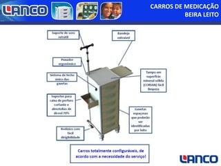 CARROS DE MEDICAÇÃO
BEIRA LEITO

 