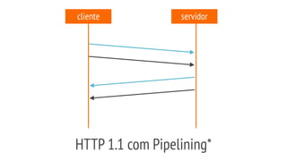 HTTP 1.1 com Pipelining*
cliente servidor
 