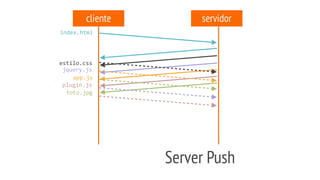 SERVER PUSH
CASPer(cache-aware server-push)
Cache Digests
 