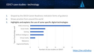 Future Dreaming 2024 | Digital technology within school career guidance ...