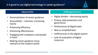 Future Dreaming 2024 | Digital technology within school career guidance ...