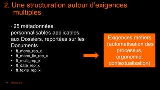 11 Diffusion libre
2. Une structuration autour d’exigences
multiples
- 25 métadonnées
personnalisables applicables
aux Dossiers, reportées sur les
Documents
• ft_mono_rep_x
• ft_mono_lie_rep_x
• ft_multi_rep_x
• ft_date_rep_x
• ft_texte_rep_x
Exigences métiers
(automatisation des
processus,
ergonomie,
contextualisation)
 