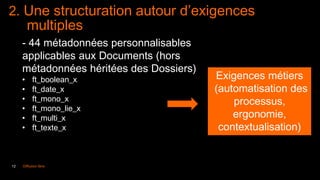 12 Diffusion libre
2. Une structuration autour d’exigences
multiples
- 44 métadonnées personnalisables
applicables aux Documents (hors
métadonnées héritées des Dossiers)
• ft_boolean_x
• ft_date_x
• ft_mono_x
• ft_mono_lie_x
• ft_multi_x
• ft_texte_x
Exigences métiers
(automatisation des
processus,
ergonomie,
contextualisation)
 