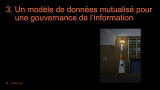 14 Diffusion libre
3. Un modèle de données mutualisé pour
une gouvernance de l’information
 