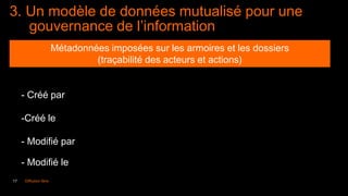 17 Diffusion libre
3. Un modèle de données mutualisé pour une
gouvernance de l’information
Métadonnées imposées sur les armoires et les dossiers
(traçabilité des acteurs et actions)
- Créé par
-Créé le
- Modifié par
- Modifié le
 