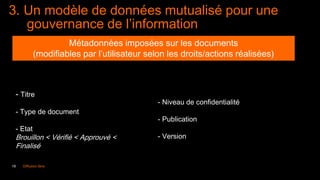 19 Diffusion libre
3. Un modèle de données mutualisé pour une
gouvernance de l’information
Métadonnées imposées sur les documents
(modifiables par l’utilisateur selon les droits/actions réalisées)
- Titre
- Type de document
- Etat
Brouillon < Vérifié < Approuvé <
Finalisé
- Niveau de confidentialité
- Publication
- Version
 