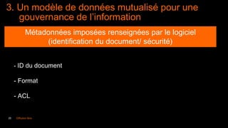 20 Diffusion libre
3. Un modèle de données mutualisé pour une
gouvernance de l’information
Métadonnées imposées renseignées par le logiciel
(identification du document/ sécurité)
- ID du document
- Format
- ACL
 