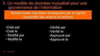 21 Diffusion libre
3. Un modèle de données mutualisé pour une
gouvernance de l’information
Métadonnées imposées renseignées par le logiciel
(traçabilité des acteurs et actions)
-Créé par
-Créé le
- Modifié par
- Modifié le
-Vérifié par
-Vérifié le
-Approuvé par
-Approuvé le
 