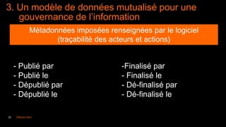 22 Diffusion libre
3. Un modèle de données mutualisé pour une
gouvernance de l’information
Métadonnées imposées renseignées par le logiciel
(traçabilité des acteurs et actions)
- Publié par
- Publié le
- Dépublié par
- Dépublié le
-Finalisé par
- Finalisé le
- Dé-finalisé par
- Dé-finalisé le
 