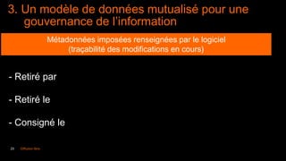 23 Diffusion libre
3. Un modèle de données mutualisé pour une
gouvernance de l’information
Métadonnées imposées renseignées par le logiciel
(traçabilité des modifications en cours)
- Retiré par
- Retiré le
- Consigné le
 