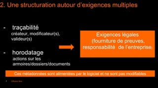 7 Diffusion libre
2. Une structuration autour d’exigences multiples
- traçabilité
créateur, modificateur(s),
valideur(s)
- horodatage
actions sur les
armoires/dossiers/documents
Exigences légales
(fourniture de preuves,
responsabilité de l’entreprise)
Ces métadonnées sont alimentées par le logiciel et ne sont pas modifiables
 
