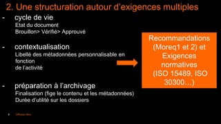 8 Diffusion libre
2. Une structuration autour d’exigences multiples
- cycle de vie
Etat du document
Brouillon> Vérifié> Approuvé
- contextualisation
Libellé des métadonnées personnalisable en
fonction
de l’activité
- préparation à l’archivage
Finalisation (fige le contenu et les métadonnées)
Durée d’utilité sur les dossiers
Recommandations
(Moreq1 et 2) et
Exigences
normatives
(ISO 15489, ISO
30300…)
 