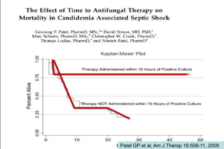 Patel GP et al, Am J Therap 16:508-11, 2009  