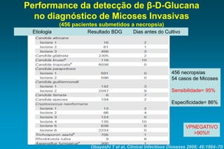 Performance da detecção de β-D-Glucana no diagnóstico de Micoses Invasivas(456 pacientes submetidos a necropsia) 
Etiologia Resultado BDG Dias antes do Cultivo 
456 necropsias 
54 casos de Micoses 
Sensibilidade= 95% 
Especificidade= 86% 
Obayashi T el al, Clinical Infectious Diseases 2008; 46:1864–70 
VPNEGATIVO 
>90%!!  
