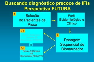 Iniciar Antifúngico 
SomenteSE 
Biomarcador POSITIVO 
Laboratório 
Perfil Epidemiológico e Clínico 
Dosagem Sequencial de Biomarcador 
Buscando diagnóstico precoce de IFIsPerspectiva FUTURA 
Selecão 
de Pacientes de Risco 
Retirar Antifúngico 
SE 
Biomarcador NEGATIVO 
O 
1 
3-a 
2 
3-b  