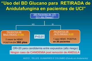 “Uso del BD Glucano para RETIRADA de Anidulafungina en pacientes de UCI” 
NUCCI , TELLES, GUIMARÃES E COLOMBO (Estudo em Andamento) 
380 Pacientes de UTI 
Q1= Alto Riesgo? 
PACIENTES DEBAJO RIESGO N=360 
2 casos/ de HEMO POSITIVA EN 360 ptes 
NO 
SIPACIENTES DEALTO RIESGO N=20 
1 caso HEMO POSITIVA 
en 20 pacientes 
OR=20 para candidemiaentre expuestos (alto riesgo) 
Ningún caso de CANIDEMIA post remoción de ANIDULA 
P<0,01  