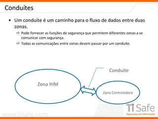 www.tisafe.com
Conduítes
• Um conduíte é um caminho para o fluxo de dados entre duas
zonas.
 Pode fornecer as funções de segurança que permitem diferentes zonas a se
comunicar com segurança.
 Todas as comunicações entre zonas devem passar por um conduíte.
Zona IHM
Zona Controladora
Conduíte
 