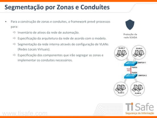 www.tisafe.com
Segmentação por Zonas e Conduítes
• Para a construção de zonas e conduites, o framework prevê processos
para:
 Inventário de ativos da rede de automação.
 Especificação da arquitetura da rede de acordo com o modelo.
 Segmentação da rede interna através de configuração de VLANs
(Redes Locais Virtuais).
 Especificação dos componentes que irão segregar as zonas e
implementar os conduites necessários.
 