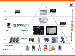 www.tisafe.com
INSTRUMENTAÇÃO
PLCs
SCADA
MES
ERP
SIEMENS SCALANCE S
 
