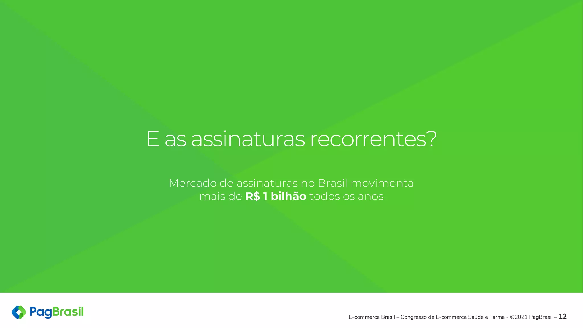 E as assinaturas recorrentes?
E-commerce Brasil – Congresso de E-commerce Saúde e Farma - ©2021 PagBrasil – 12
Mercado de assinaturas no Brasil movimenta
mais de R$ 1 bilhão todos os anos
 
