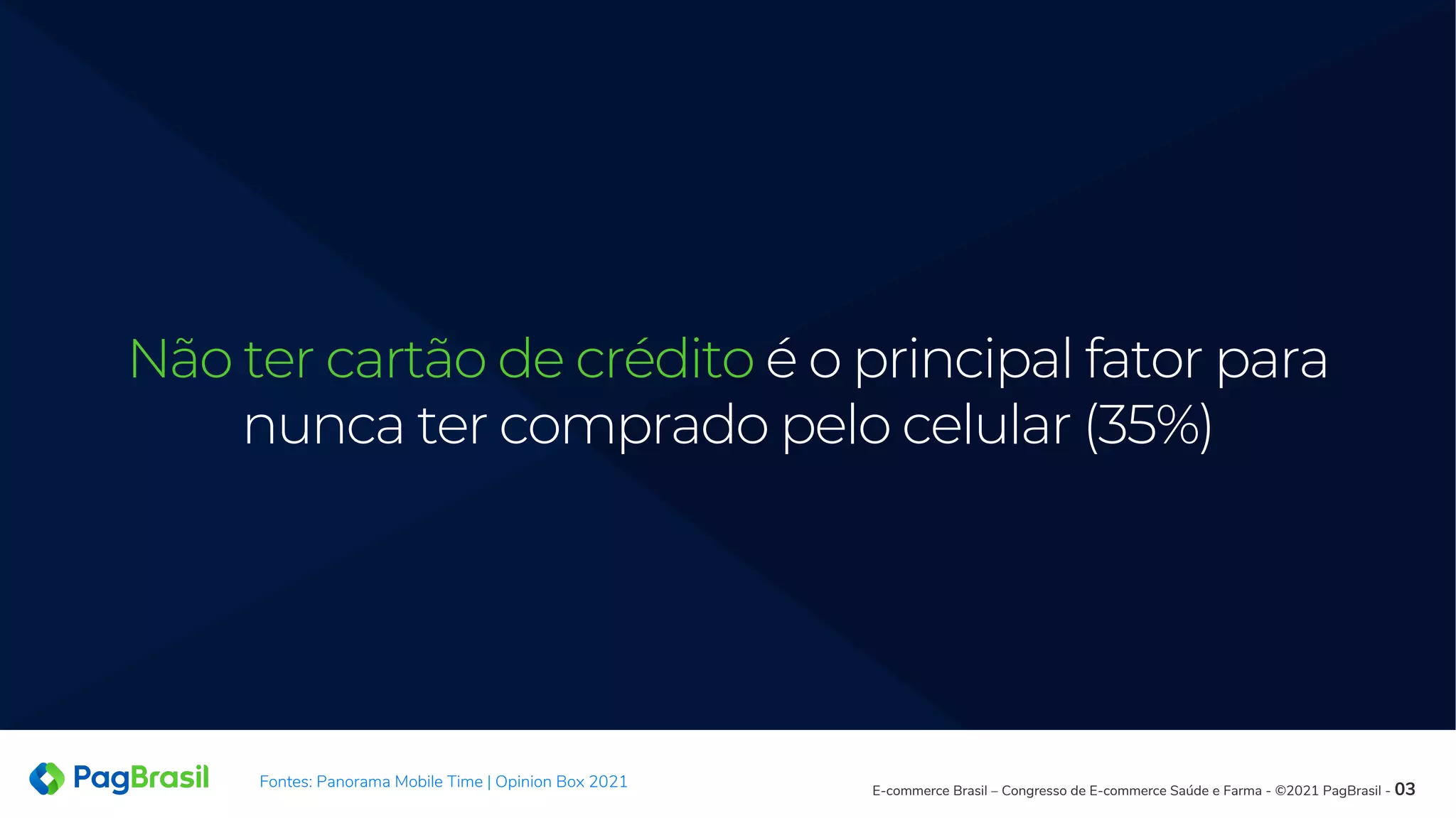 Não ter cartão de crédito é o principal fator para
nunca ter comprado pelo celular (35%)
Fontes: Panorama Mobile Time | Opinion Box 2021 E-commerce Brasil – Congresso de E-commerce Saúde e Farma - ©2021 PagBrasil - 03
 