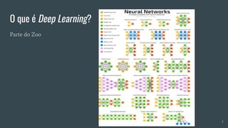 O que é Deep Learning?
Parte do Zoo
3
 