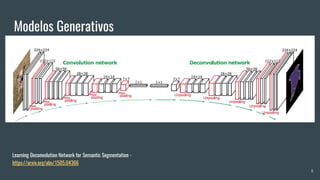 Modelos Generativos
8
Learning Deconvolution Network for Semantic Segmentation -
https://arxiv.org/abs/1505.04366
 