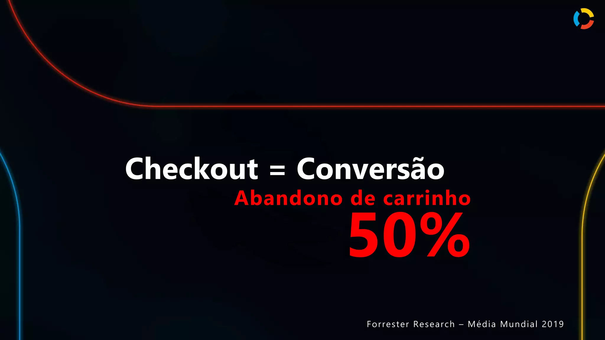 Checkout = Conversão
Abandono de carrinho
50%
Forrester Research – Média Mundial 2019
