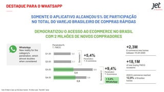 DESTAQUE PARA O WHATSAPP
Fonte: 10 Slides to make you think about Channels - 7th Edition Latam - March2021 - Kantar
SOMENT...