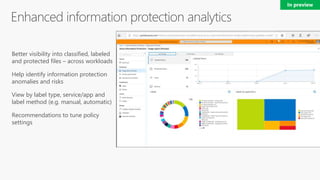 [IGNITE2018] [BRK2495] What’s new in Microsoft Information Protection solutions to help you protect your sensitive data