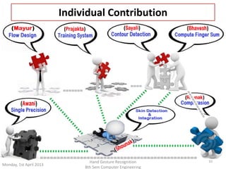 Monday, 1st April 2013 
Hand Gesture Recognition 
8th Sem Computer Engineering 
10 
Individual Contribution 
 