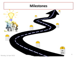 Monday, 1st April 2013 
Hand Gesture Recognition 8th Sem 
Computer Engineering 
12 
Milestones 
 