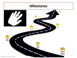 Monday, 1st April 2013 
Hand Gesture Recognition 8th Sem 
Computer Engineering 
14 
Milestones 
 
