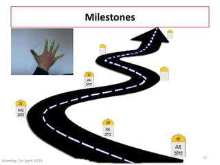 Monday, 1st April 2013 
Hand Gesture Recognition 8th Sem 
Computer Engineering 
15 
Milestones 
 