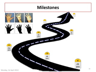 Monday, 1st April 2013 
Hand Gesture Recognition 8th Sem 
Computer Engineering 
16 
Milestones 
 