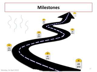 Monday, 1st April 2013 
Hand Gesture Recognition 8th Sem 
Computer Engineering 
17 
Milestones 
 