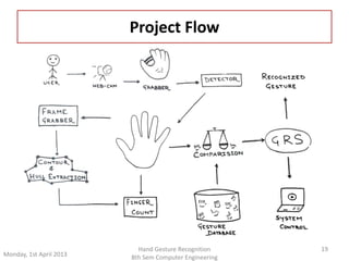 Project Flow 
Hand Gesture Recognition 19 
Monday, 1st April 2013 8th Sem Computer Engineering 
 