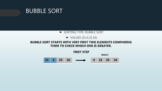 10 hands on activity 1 data structures and algorithm | PPTX